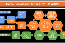 “複雑化/コスト上昇”のゲーム開発問題を解決―新サービス「Game Eco Master」提供開始