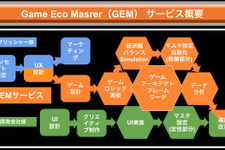 “複雑化/コスト上昇”のゲーム開発問題を解決―新サービス「Game Eco Master」提供開始 画像