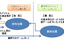 「フリーミアム」のあり方について消費者庁が問題点と留意事項を公表