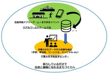 位置情報ゲームでまちの資源を「見える化」―リアルワールドゲームス、千葉大学予防医学センターとの共同研究を報告