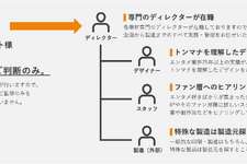 企画から製造まですべてお任せでOK―HIKEがエンタメコンテンツの特装版制作サービスを提供開始 画像