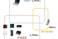 ゲーム機や汎用機の実際の稼働台数は?・・・「データでみるゲーム産業のいま」第1回 画像