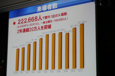 東京ゲームショウ2011結果報告・・・来場者は過去最高、東南アジアが特に増加