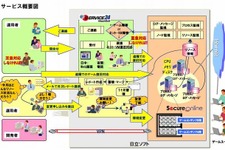 日立ソフト、オンラインゲーム向けのクラウドサービスを提供へ