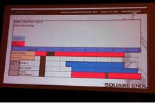 【GDC2012】『ファイナルファンタジーXIII-2』における音声ローカリゼーションの秘訣は「MOOMLE」にあり！ 画像