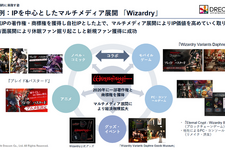 『ウィザードリィ』経済圏は100億規模に。『ウィズダフネ』は最大月次売上11.8億円―IP人気でユーザー定着、今後はアニメなど展開も