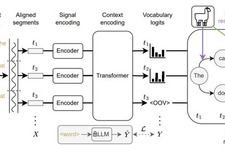 「脳への電極埋め込み」なしで脳活動から高精度で考えを文字起こしするAI技術、オックスフォード大が発表（生成AIクローズアップ）