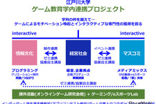 江戸川大、ゲーム業界を目指す学生向け新プロジェクト