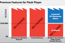 アドビ、一部プレミアム機能を利用したFlashゲームからライセンス料を徴収へ 画像
