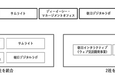 朝日新聞社グループ、デジタル事業強化で組織再編