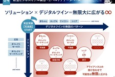 「生成AI×心理状態デジタルツイン」で広告効果を最大化、地域新聞社が特許を申請