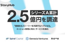 AI編集アシスタント「StoryHub」、シリーズAで2.2億円調達　コンテンツ制作支援を強化