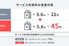 クリエイター向けマーケット「BOOTH」物価高騰理由に10月28日よりサービス利用料と倉庫発送手数料を改定―ライブラリ検索の機能向上等今後の改善予定も発表