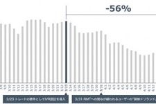 グリー、第1回目の｢利用環境の向上に関するアドバイザリーボード｣を実施 画像