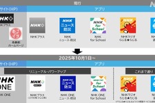 NHKが新たなネットサービス「NHK ONE」の内容を発表―10月1日に既存サイトを統合、3アプリの機能を拡充