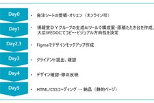 大広WEDO、博報堂DYのAIツールとクリエイターの融合により最短5営業日でLP制作を実現する新サービスを提供開始