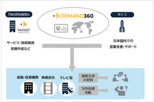 【NEC調査】IP事業の海外展開、カギは「データ活用」に。7割が重要視も人材不足が課題