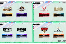 高校対抗eスポーツ大会「STAGE:0」日本一が決定…N高も