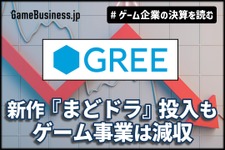 グリーの2025年6月期決算は売上6.8%減―新作『まどドラ』投入もゲーム事業はQoQで減収【ゲーム企業の決算を読む】