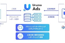 購買データでメディア価値を可視化、フェズが新SSP「Urumo Moment」発表―第一弾として「tenki.jp」と連携