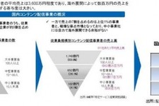 産業革新機構とニフティ、日本のインターネット企業の海外進出を支援する新会社を設立 画像