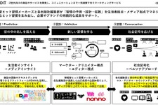 「ヒット習慣」創出へ―博報堂と出版大手3社が新マーケティングサービス