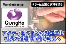 ガンホー、2Qは59%営業減益で正念場－アクティビストとの対立激化、社長の進退問う臨時総会へ【ゲーム企業の決算を読む】