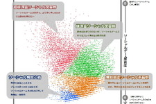 4万人分析にみるソーシャルゲーム需要層・・・「データでみるゲーム産業のいま」第20回 画像