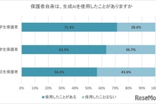 将来の職業選択、6割の親が「生成AIの影響」を実感