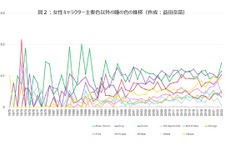 博報堂DYミュージック&ピクチャーズと立命館大、アニメのジャンル統合と内容変遷に関する共同研究を開始