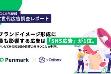 SNS広告がZ世代に最も影響、テレビCMの3倍の効果を実証