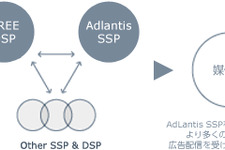 グリー、スマートフォン広告主専用DSP「GREE Ads DSP」の提供を開始 画像