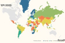英語力ランキング、日本96位…AI評価「話せない」課題が顕著に