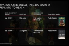 『CONTROL 2』はアクションRPGとなることが明らかに―投資収益率を100％にするため300万～400万本の売上めざす