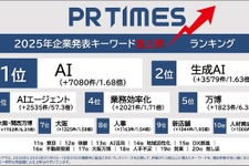 2025年企業発表トレンド、AI関連ワードが上位独占―「特定技能」「ステーブルコイン」も注目 画像