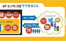 ウェブサイトに「ゲーミフィケーション」を簡単導入―ネットマイルが新ツール 画像