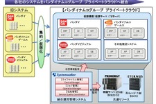 バンダイナムコ、富士通と共同でグループ会社の基幹システム共通基盤を構築 画像