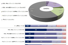 コンプガチャ規制、ユーザーはどう捉えた?・・・「データでみるゲーム産業のいま」第26回 画像