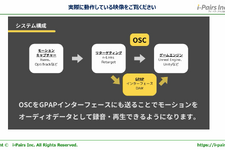 【GTMF2025】モーションデータを“録音”してDAWで編集ー アイ・ペアーズとヤマハが提唱する新技術「GPAP」&「n-Links」連携とサードウェーブが支えるハードウェア環境 画像