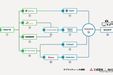 ソニーと三菱商事ら14社、世界初の高機能製品向けリニューアブルプラスチック供給網を確立