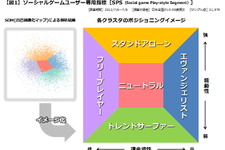 ソーシャルゲームユーザーを分類する新指標「SPS」・・・「データでみるゲーム産業のいま」第29回 画像