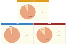 小中学生なりたい職業2026、1位はイラストレーターなど