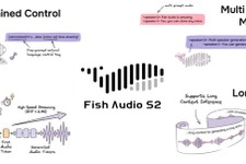 “ほぼ人間”のAI音声を複数話者で一括生成。日本語対応オープンソースTTS「Fish Audio S2」、単語レベルの感情制御も可（生成AIクローズアップ）