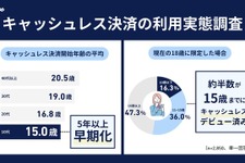 10代のキャッシュレスデビューは15歳までが約半数？【ナッジ調査】