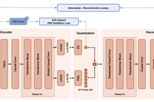 たった3秒の声サンプルで多言語ボイスクローンを生成できるオープンウェイト音声AI「Voxtral TTS」をMistral AIが開発（生成AIクローズアップ）