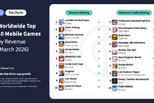 2026年3月の世界モバイルゲームランキング―『ラストウォー：サバイバル』が売上首位を維持、『プロスピA』が収益成長率トップに