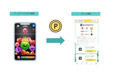 シェアフルとDeNAが「カジュゲータウン for シェアフル」提供開始 120種類以上のゲームでポイ活できる 画像