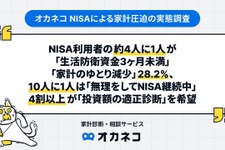 新NISAで生活費を削る人が続出？物価高騰で10人に1人が無理して積立継続【オカネコ調査】