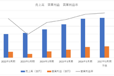 『メタルギア』『サイレントヒル』好調でコナミ大躍進、早川英樹氏代表就任で経営体制にも変化が【ゲーム企業の決算を読む】