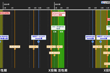 『アークナイツ:エンドフィールド』のプロモーション施策を徹底分析―やり込み要素満載の探索×クラフト×アクションRPG【LIVEOPSIS 調査レポート】 画像